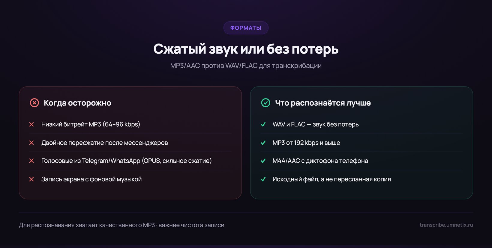 Сравнение форматов звука для транскрибации: сжатые MP3/OPUS против WAV и FLAC без потерь