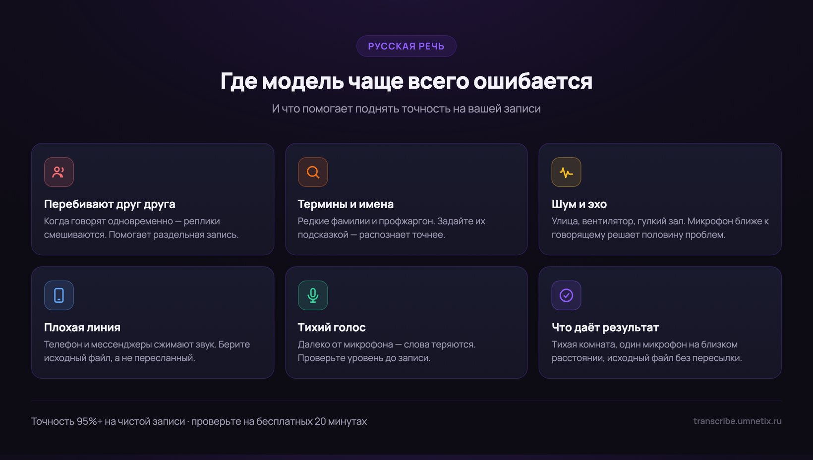 Где чаще ошибается распознавание русской речи: перебивают, термины, шум, плохая линия, тихий голос