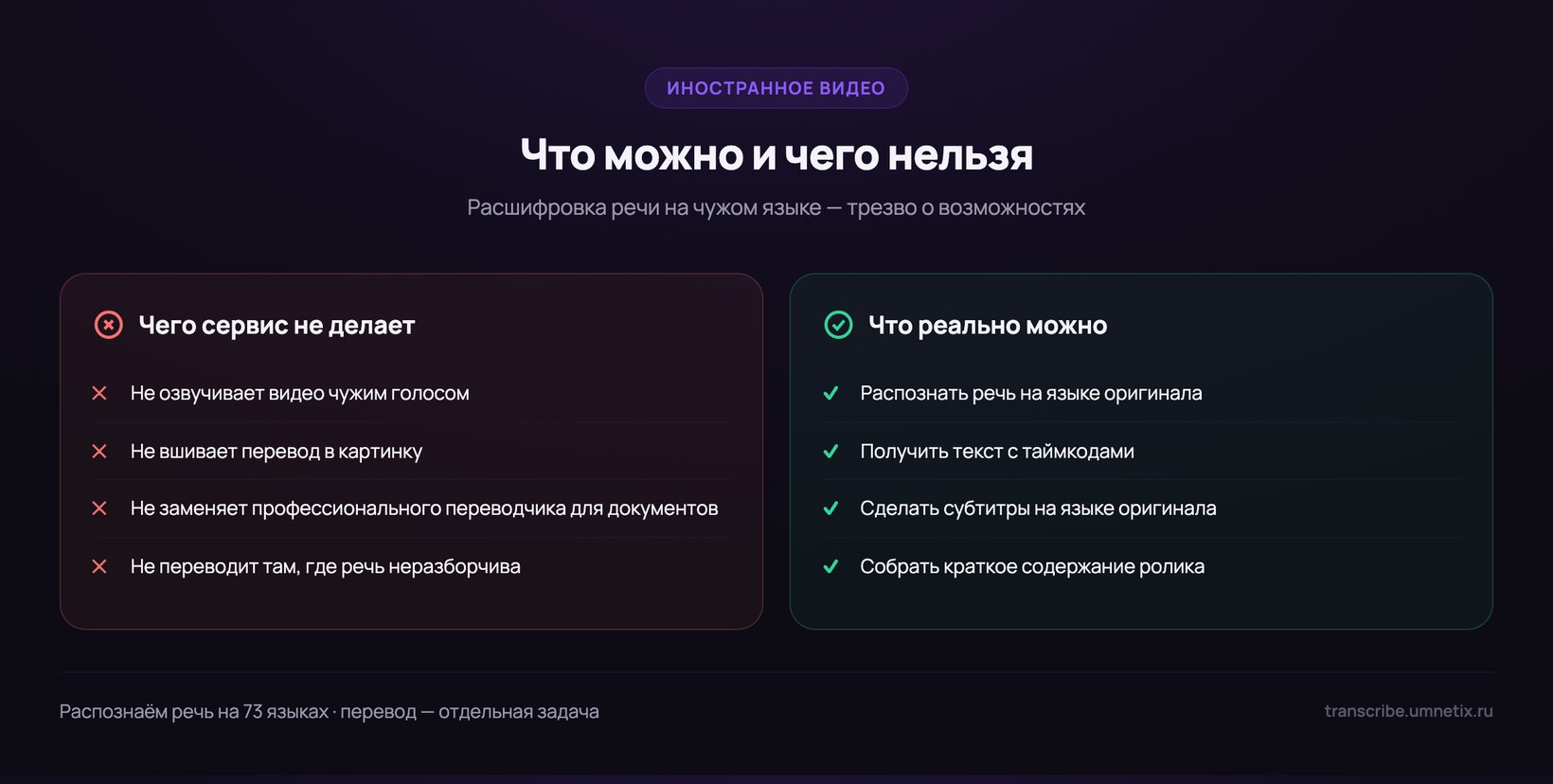 Иностранное видео: что сервис может (распознать речь, субтитры) и чего не делает (озвучка, перевод в картинке)