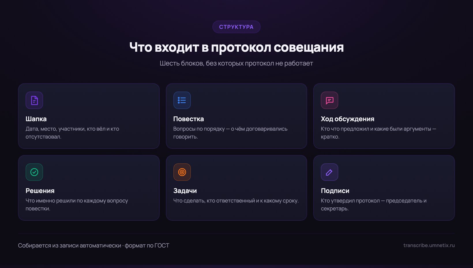 Схема структуры протокола совещания: шапка, повестка, ход обсуждения, решения, задачи, подписи