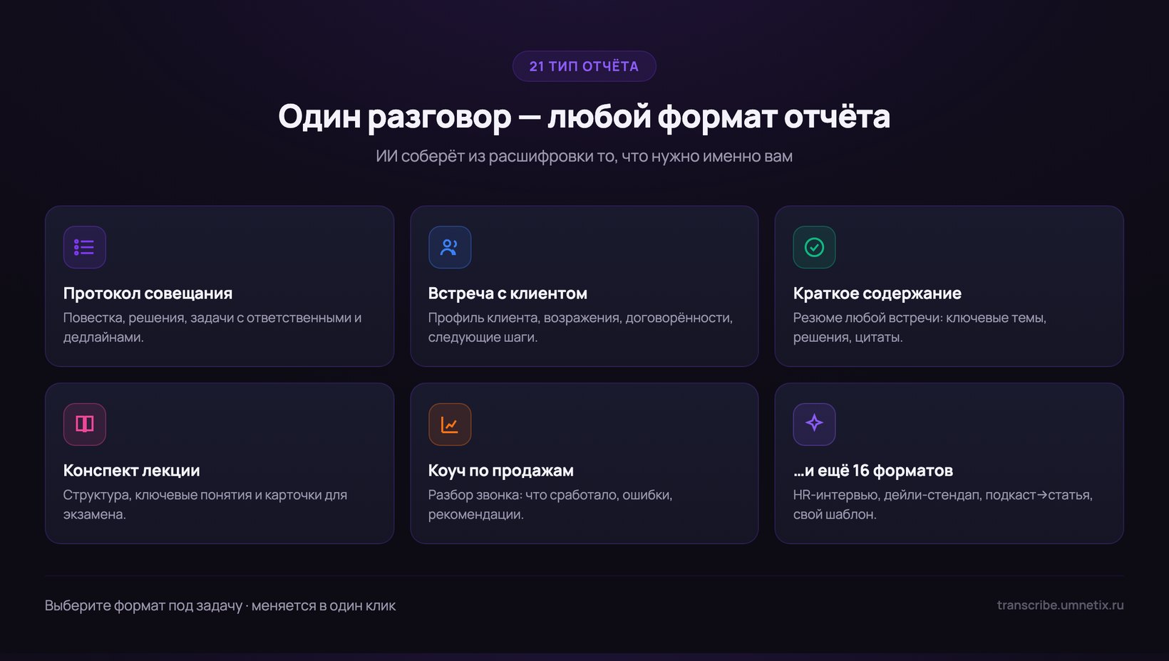 Сетка типов ИИ-отчётов: протокол совещания, встреча с клиентом, краткое содержание, конспект лекции, коуч по продажам и ещё 16 форматов